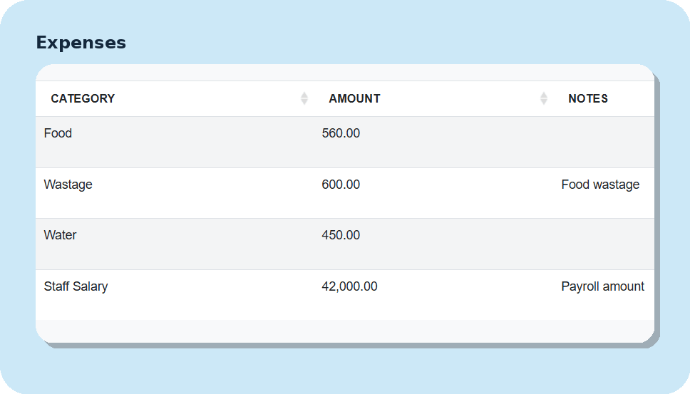 Expenses
